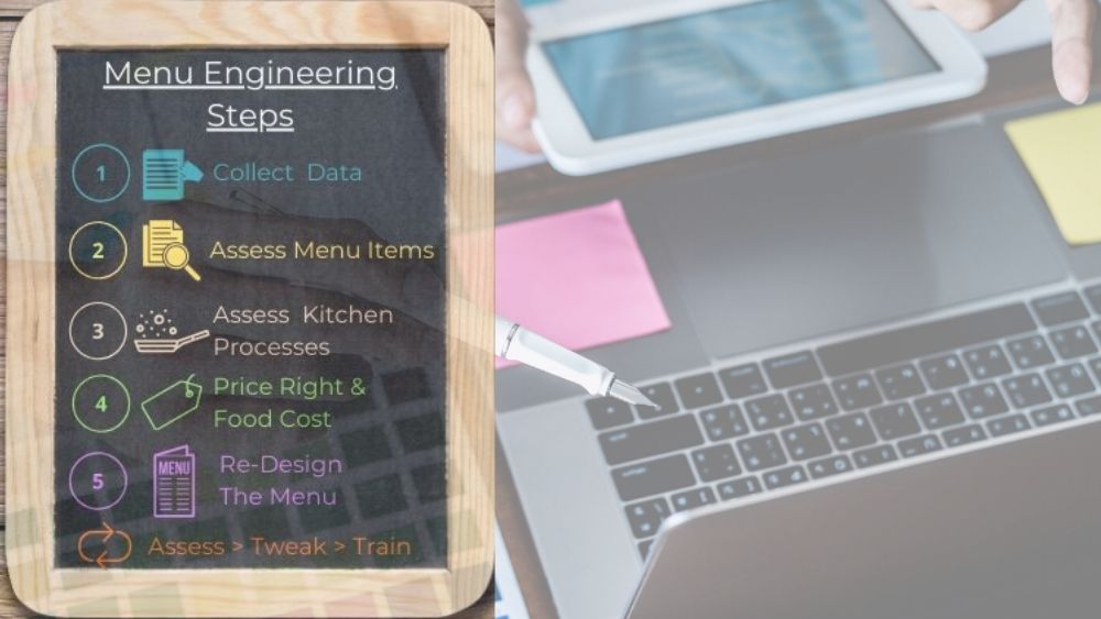 Menu Engineering: Case Study Analysis & Process