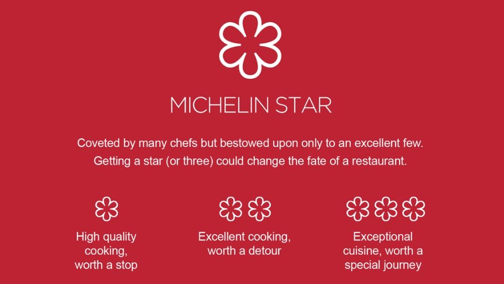 How to Determine Michelin Star Ratings