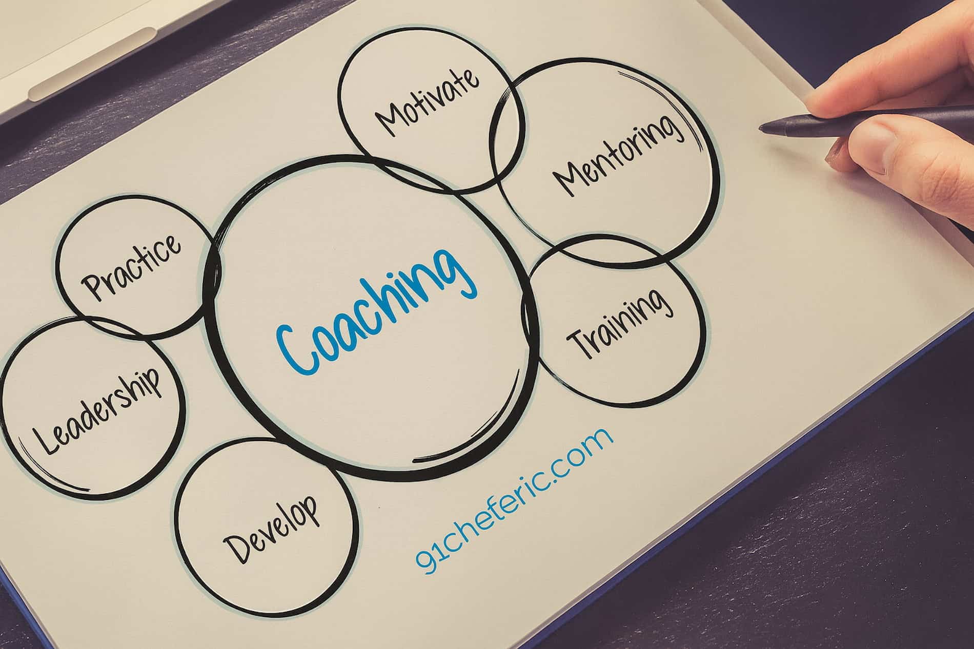 Vancouver Restaurant Coaching leadership strategy session